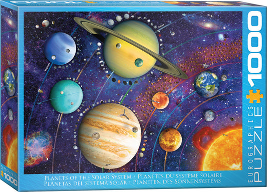 Planets of the Solar System 1000pc