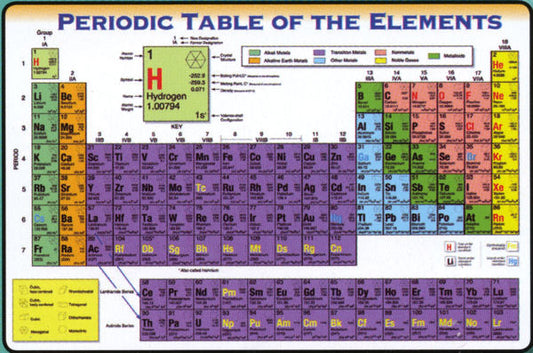 ELEMENTS PLACEMAT