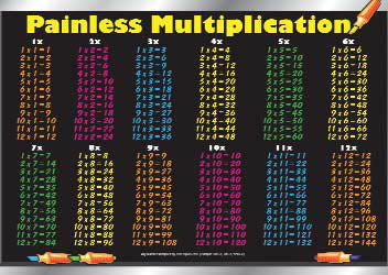 PAINLESS MULTIPLICATION PLACEMAT